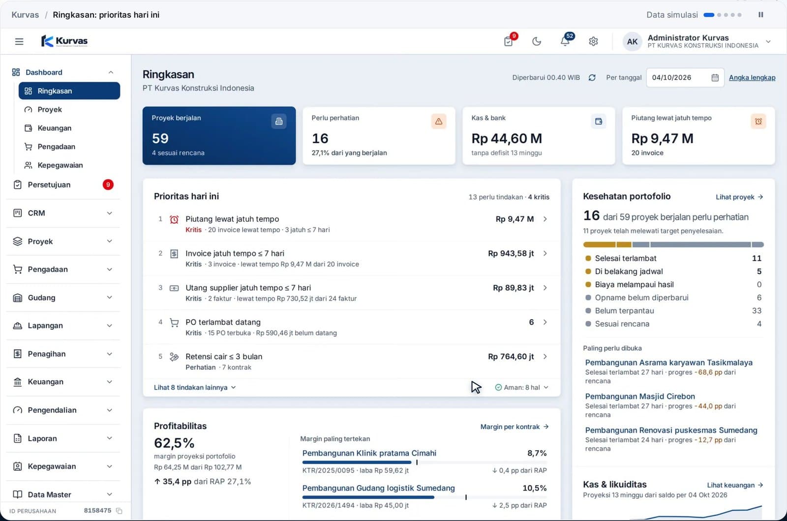 Ringkasan Kurvas dengan data simulasi: prioritas hari ini, kesehatan portofolio proyek, dan profitabilitas