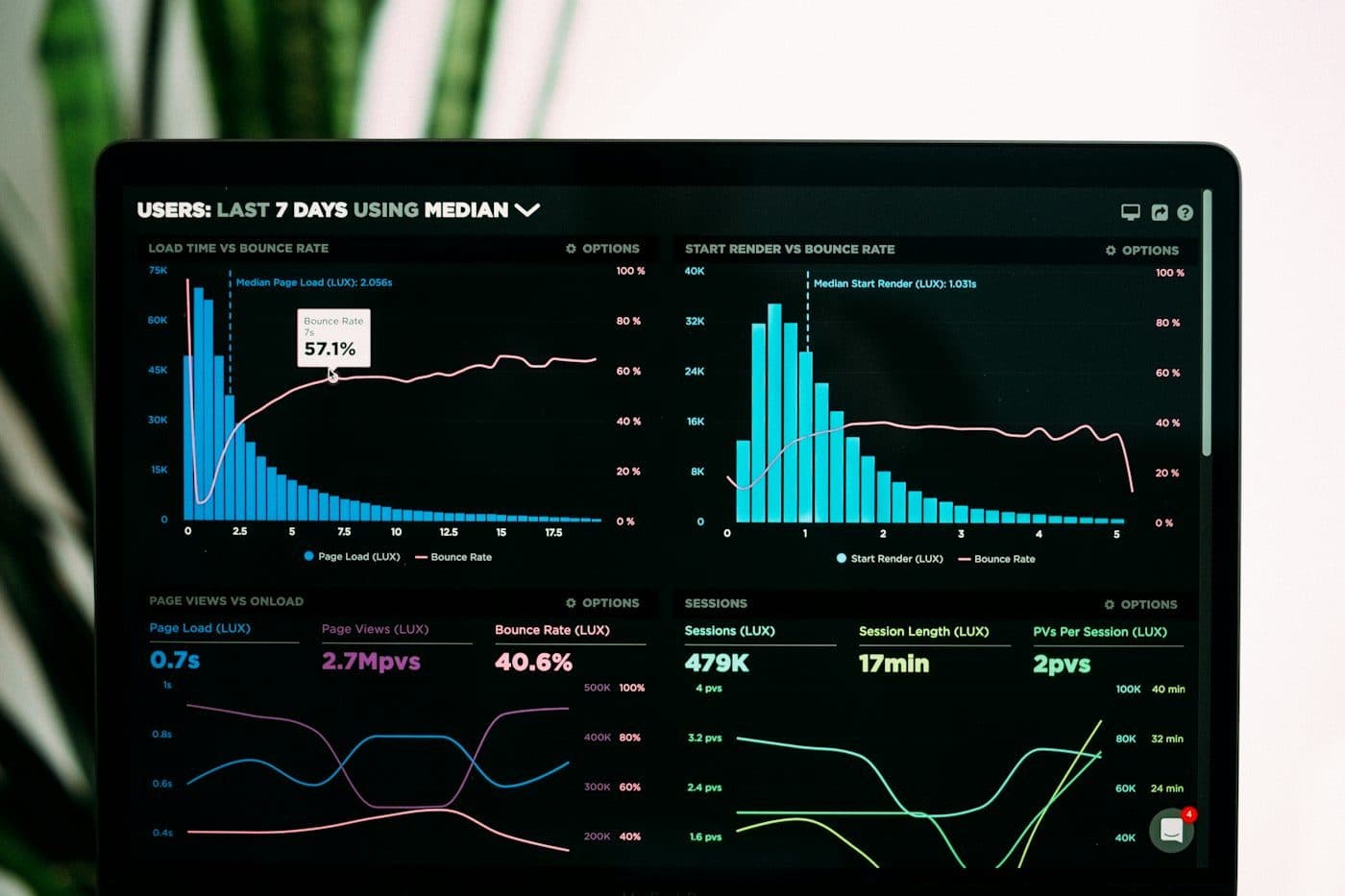 Grafik data di layar monitor